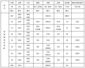 2738模具钢规格